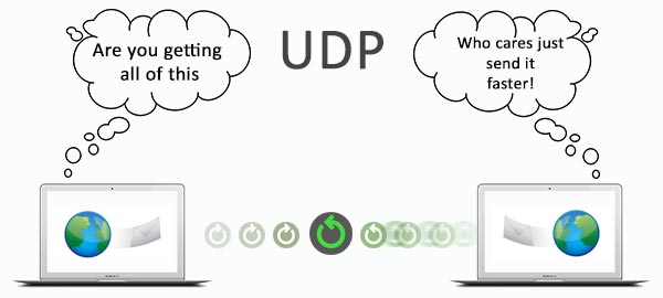 UDP-works