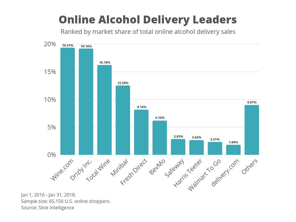 alcohol-delivery-app-development
