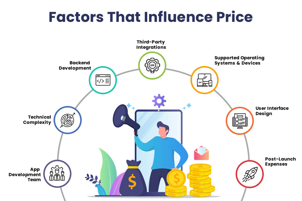 factors that influence price