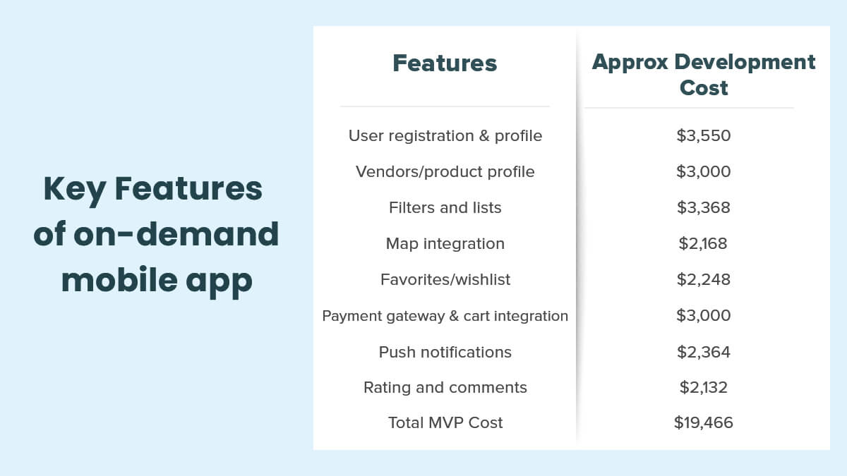 features of an on-demand mobile app