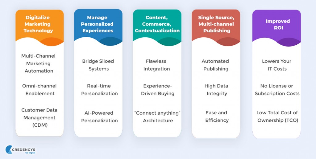 features of the digital experience platform