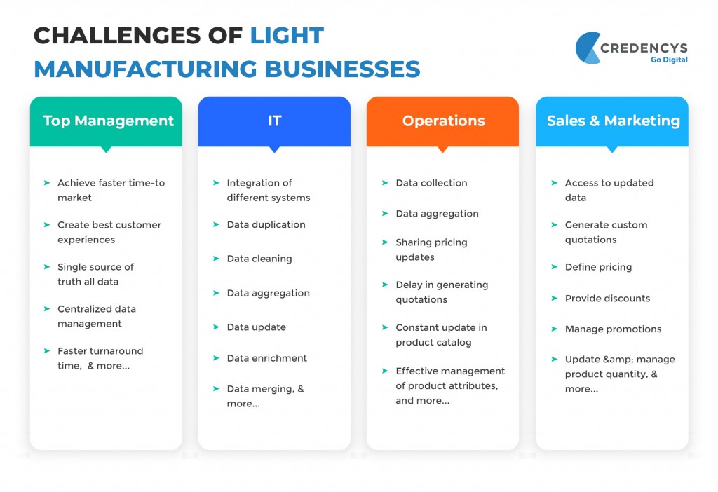 Challenges of the Light Manufacturing Companies