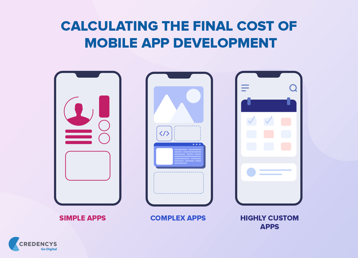 Complexity of Mobile App Development
