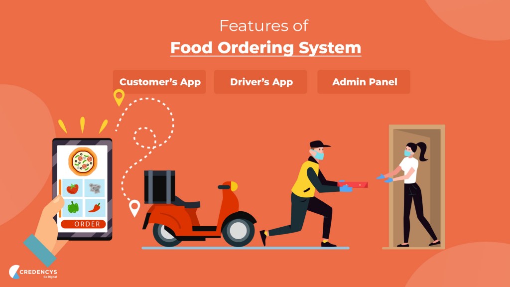 features of online food ordering system