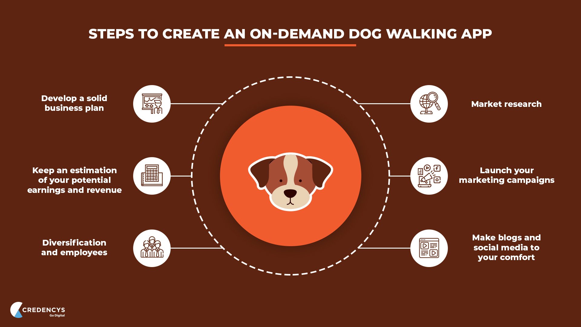 How to Create An On-demand Dog Walking App