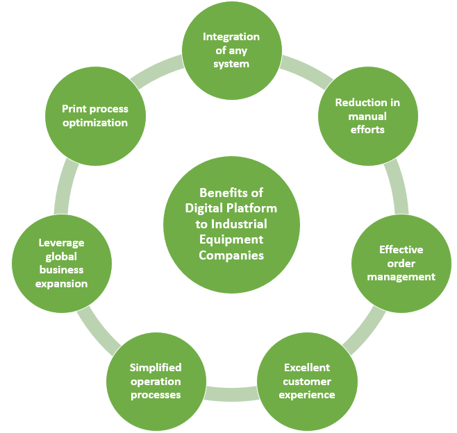 Benefits of Digital Platform to Industrial Equipment Companies