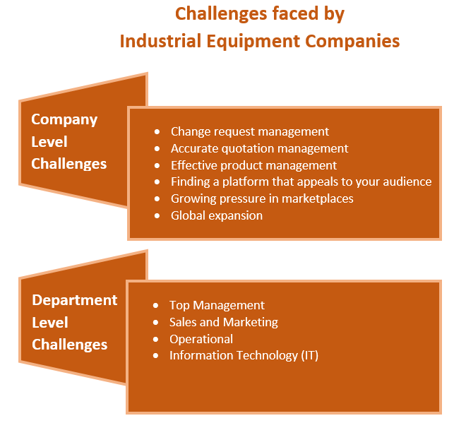 Challenges faced by Industrial Equipment Companies