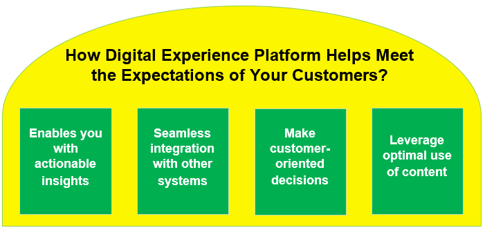 How Digital Experience Platform helps you meet the expectations of today’s customers.